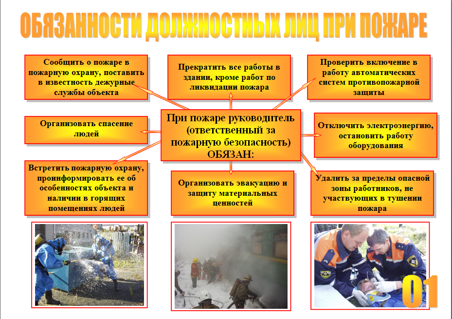 Инструкция Пожарной Безопасности На Предприятии Торговли Украина